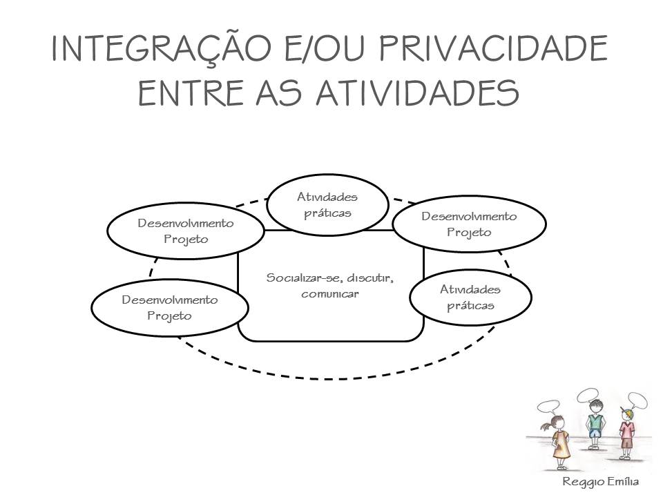 Agrupamento_atividades_ReggioEmilia (1) 
